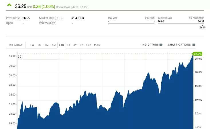 3 Reasons To Buy ATT stock